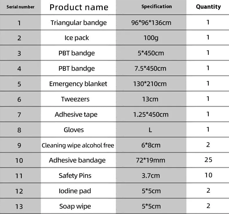 Portable Pet Emergency Wound Care Kit